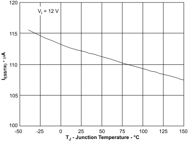 TPS57160-Q1 ss_tr2_tj_lvs922.gif