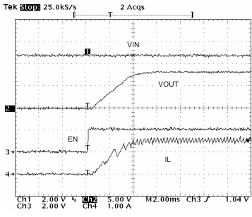 TPS57160-Q1 vi_vo_en_lvs922.gif