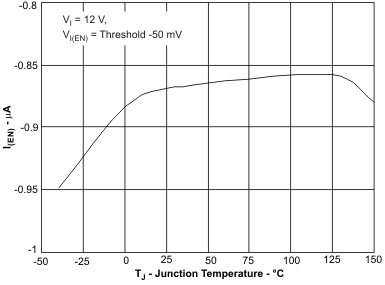 TPS57040-Q1 ic2_tj_lvsa26.gif