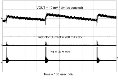 TPS57040-Q1 ripp_psm_lvsa26.gif