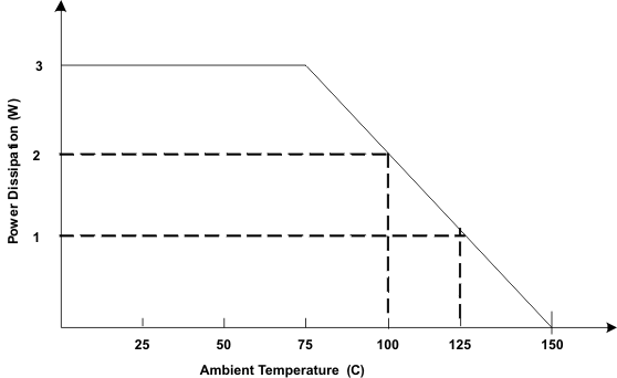 TPS43350-Q1 TPS43351-Q1 appinfo_pwrdiss_lvsa82.gif