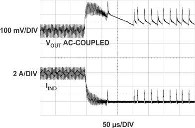 TPS43350-Q1 TPS43351-Q1 g_buck_load_step_low_power_entry_lvsa82.gif