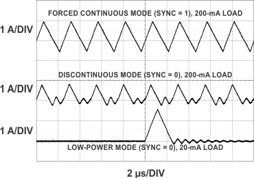 TPS43350-Q1 TPS43351-Q1 g_inductor_current_buck_lvsa82.gif