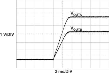 TPS43350-Q1 TPS43351-Q1 g_soft_start_outputs_buck_lvsa82.gif