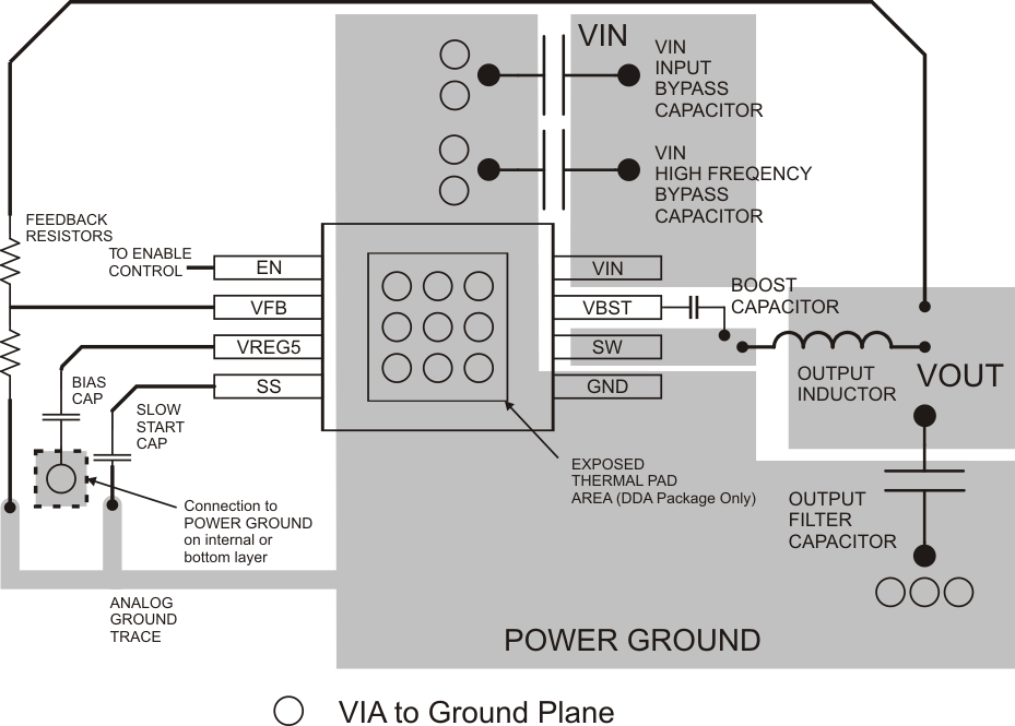 TPS54228 layout_slvsau1.gif