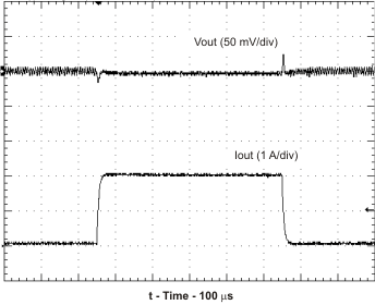 TPS54228 resp_lvsau1.gif