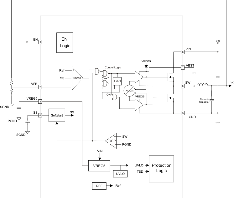 TPS54227 fbd_lvsag1.gif