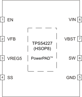 TPS54227 po_lvsau2.gif