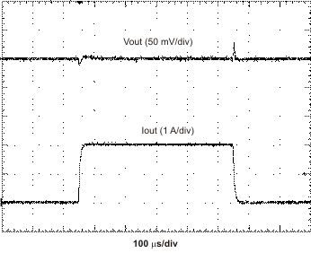 TPS54227 respons_lvsau2.gif