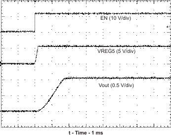 TPS54227 ss_lvsau2.gif