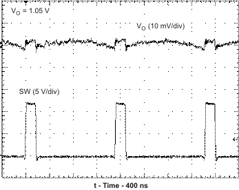 TPS54227 vo_rip_lvsau2.gif