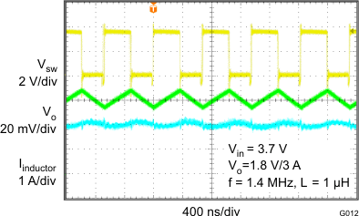 TPS62090 TPS62091 TPS62092 TPS62093 G012_SLVSAW2.gif