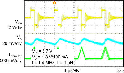 TPS62090 TPS62091 TPS62092 TPS62093 G013_SLVSAW2.gif