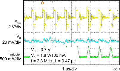 TPS62090 TPS62091 TPS62092 TPS62093 G014_SLVSAW2.gif