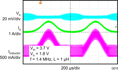 TPS62090 TPS62091 TPS62092 TPS62093 G015_SLVSAW2.gif