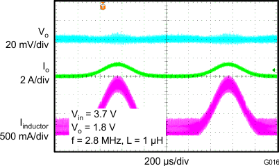 TPS62090 TPS62091 TPS62092 TPS62093 G016_SLVSAW2.gif