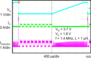 TPS62090 TPS62091 TPS62092 TPS62093 G020_SLVSAW2.gif