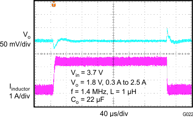 TPS62090 TPS62091 TPS62092 TPS62093 G022_SLVSAW2.gif