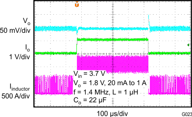 TPS62090 TPS62091 TPS62092 TPS62093 G023_SLVSAW2.gif