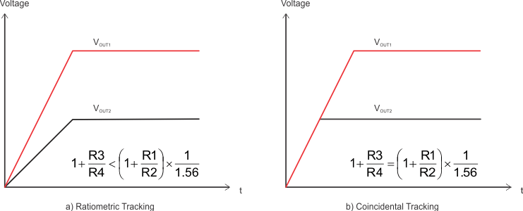 TPS62090 TPS62091 TPS62092 TPS62093 VoltagetrackingWaveform.gif