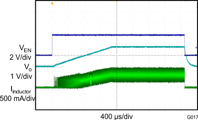 TPS62090 TPS62091 TPS62092 TPS62093 plot13_lvsbb9.gif