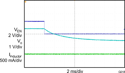 TPS62090 TPS62091 TPS62092 TPS62093 plot14_lvsbb9.gif