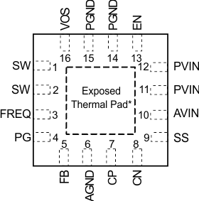 TPS62090 TPS62091 TPS62092 TPS62093 po_lvsaw2.gif