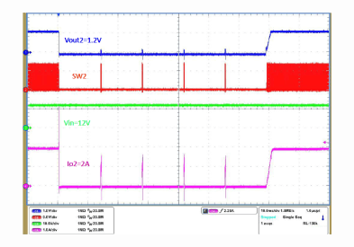 TPS65270 buck2_hard_short_lvsax7.gif