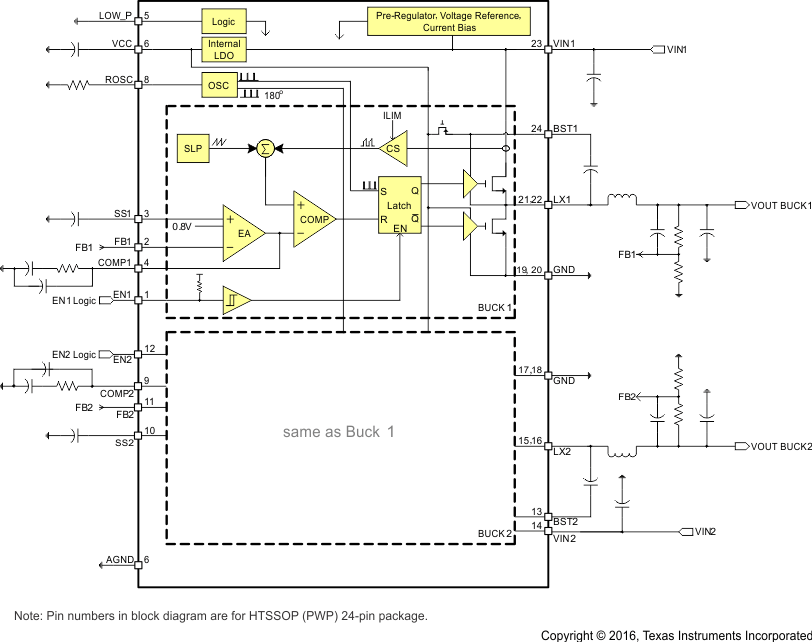 TPS65270 fbd_lvsax7.gif