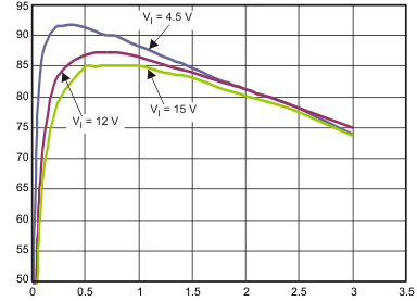 TPS65270 new2_lr_lvsax7.gif