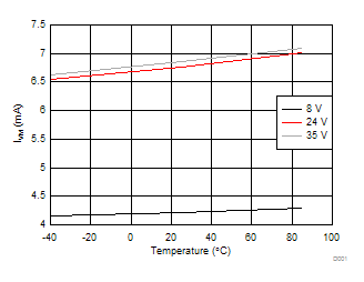 DRV8818 D001_SLVSAX9.gif