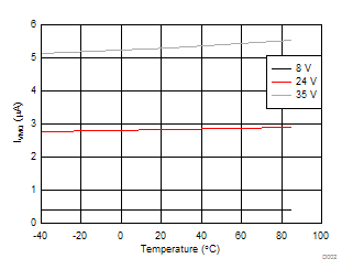 DRV8818 D002_SLVSAX9.gif