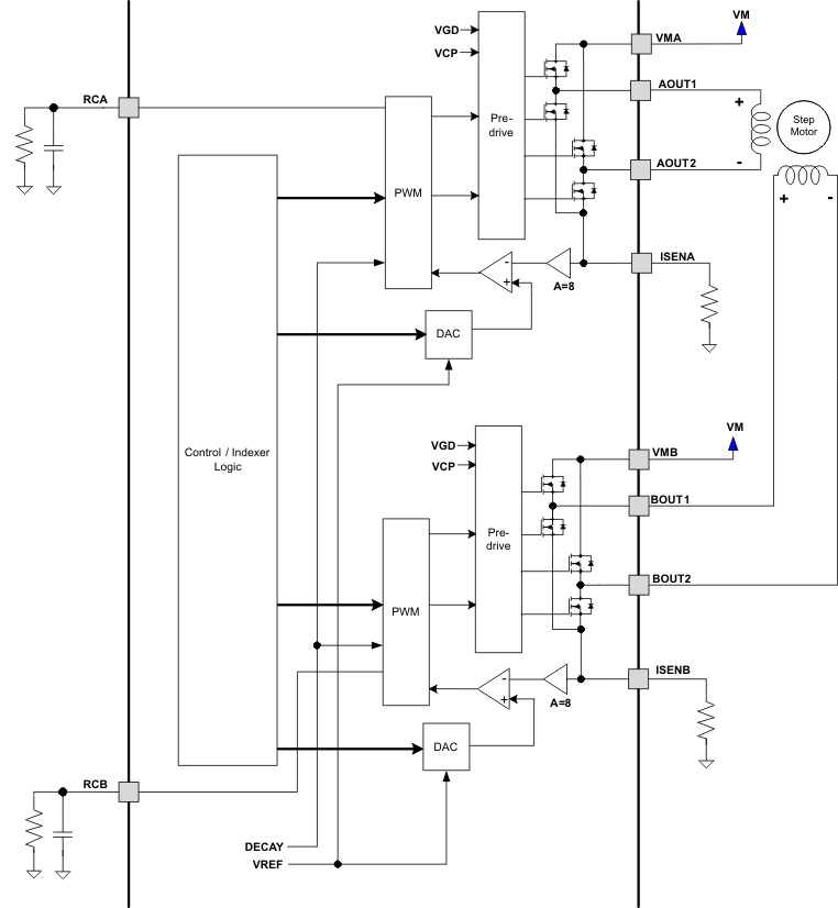 DRV8818 motor_lvsax9.gif