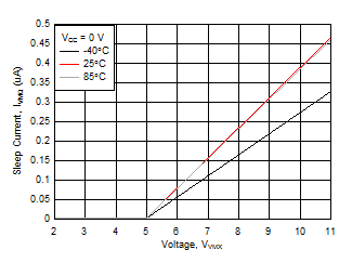 DRV8835 D006_SLVSB18.gif