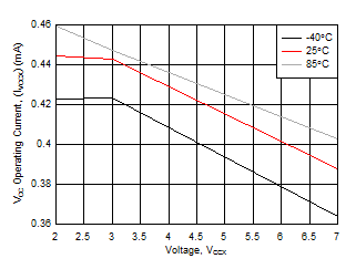 DRV8835 D009_SLVSB18.gif