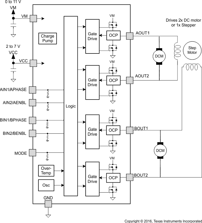 DRV8835 fbd_lvsb18.gif