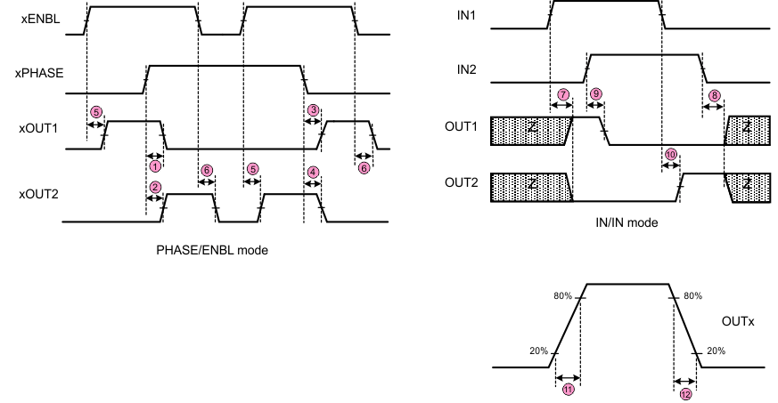 DRV8835 timing3_lvsb17.gif