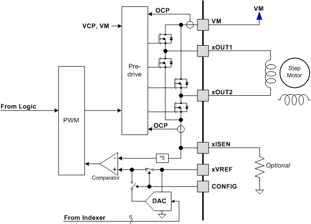 DRV8834 block.gif