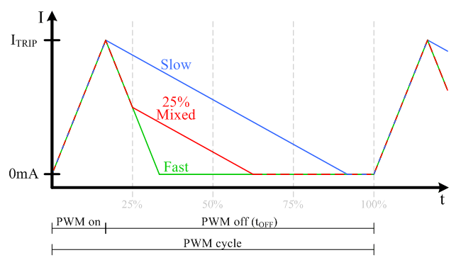 DRV8834 decay.gif