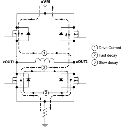 DRV8834 decay_mode_lvsb19.gif