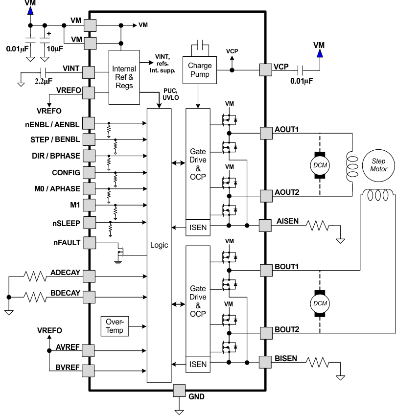 DRV8834 fbd_lvsb19.gif