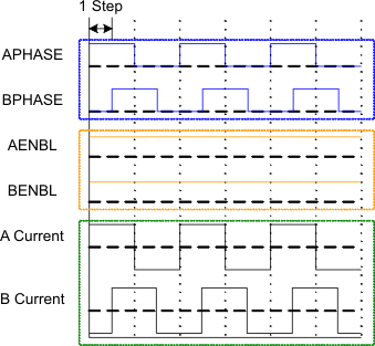 DRV8834 full_step_seq_lvsb19.gif