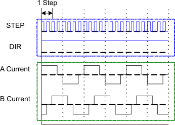 DRV8834 half_step_seq_indexer_lvsb19.gif