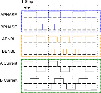 DRV8834 half_step_seq_lvsb19.gif