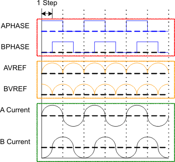 DRV8834 microstepping_seq_lvsb19.gif