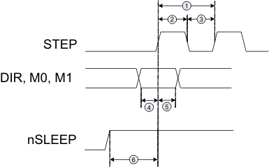 DRV8834 timing_lvsb19.gif