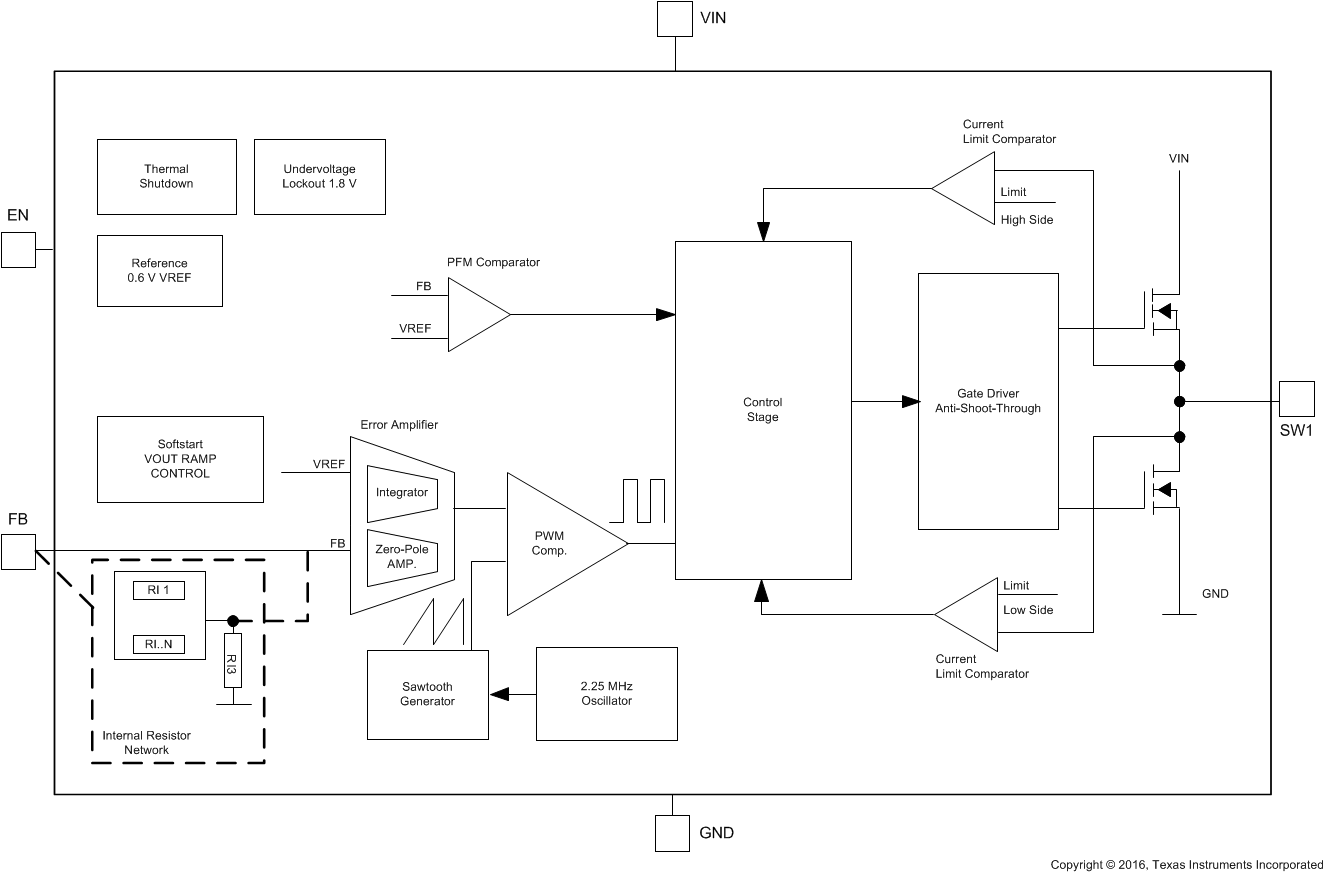 TPS62242-Q1 fbd_lvsb38.gif