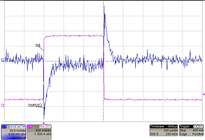 TPS43333-Q1 BuckA_5V_200mA_2_4A_200mA.gif