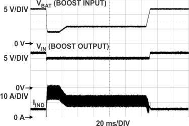 TPS43333-Q1 g_cranking_pulse_boost_response_12v_4v_slvsb48.gif