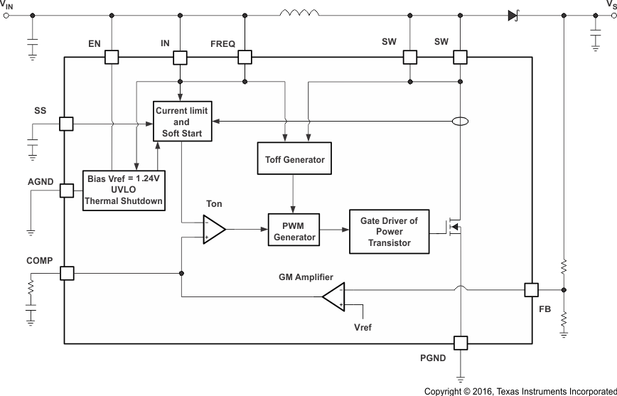 TPS61087-Q1 boost_cnv_lvs821.gif